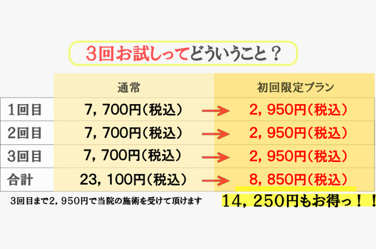 最短・最速プラン　料金図